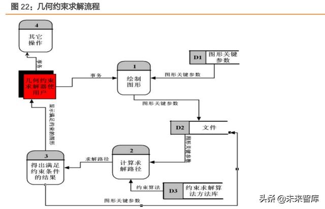 工业软件行业专题报告：工业软件底层技术剖析