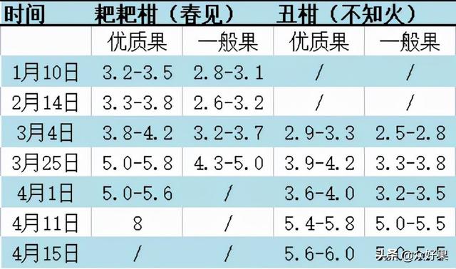 2021/2022年柑橘行情预估：反弹无望，或将继续保持理性