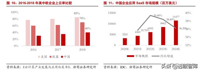 中美博弈，加速ERP国产化，国资龙头浪潮国际：欲借东风云化转型