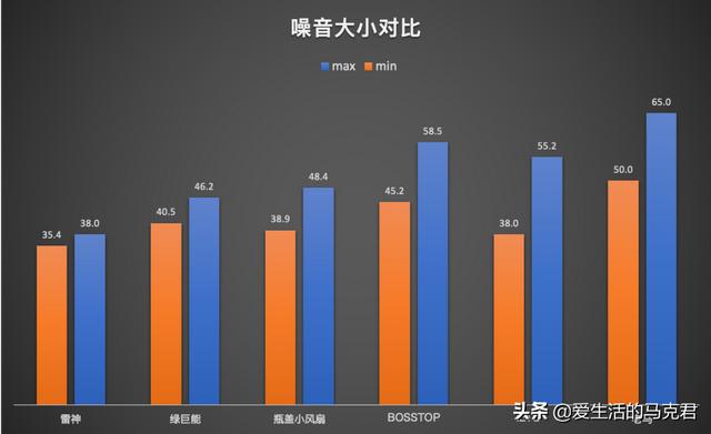 笔记本散热器哪种好