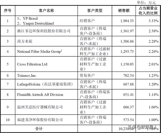 三明压滤机用无纺滤布厂家