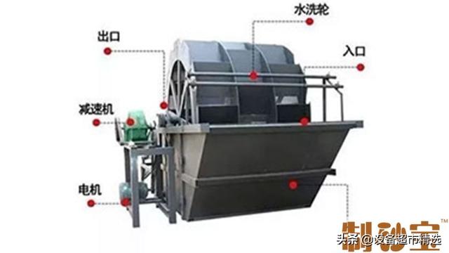 方驰洗砂机多少钱沃力洗砂机多少钱找哪家