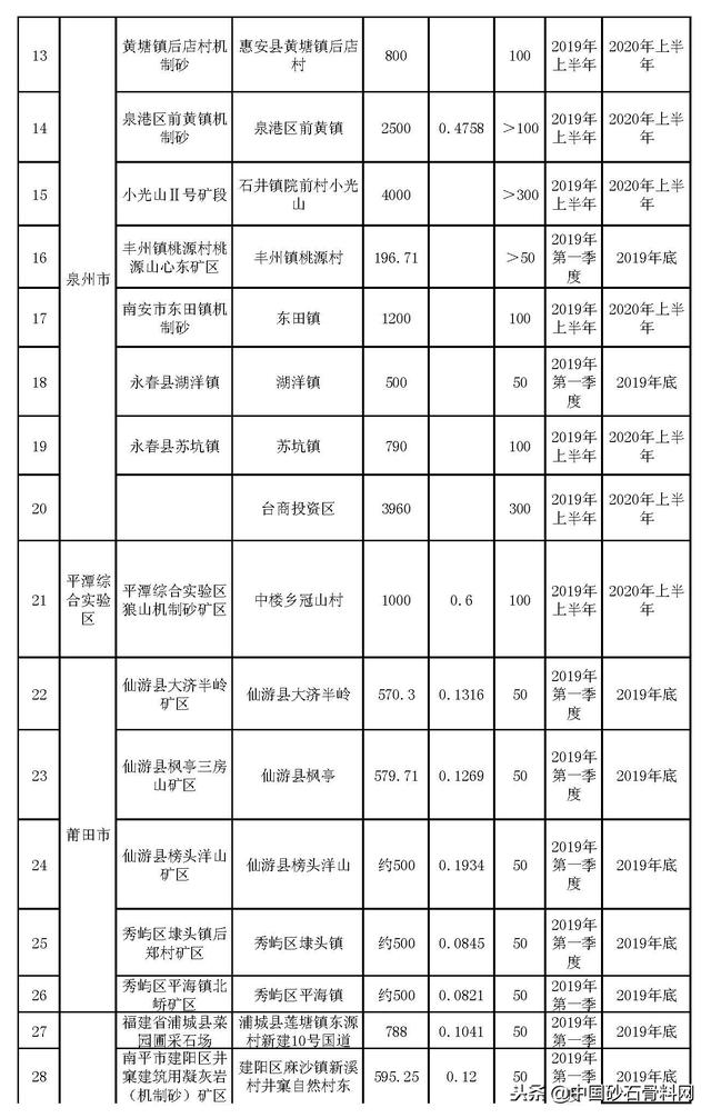 南平滚筒洗砂机