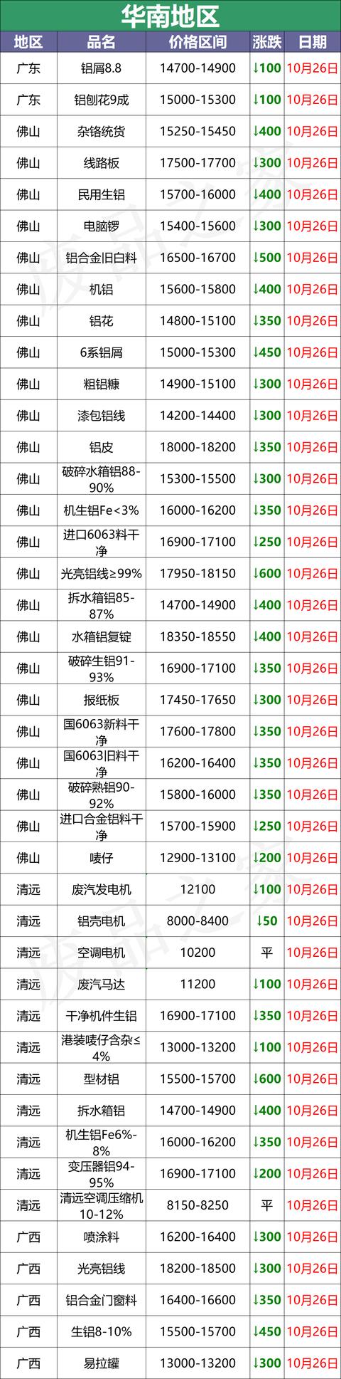 亳州制砂机破碎机供应商