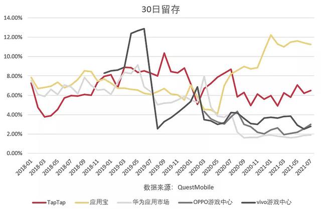 传统渠道月活用户普遍下滑，新兴渠道日渐成熟