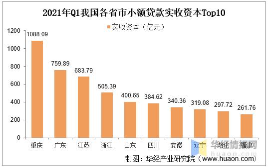 当地小额贷款吗