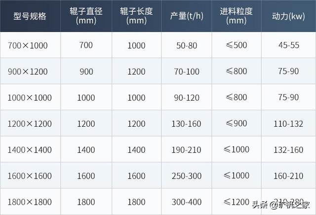 湖北重锤破碎机去哪买