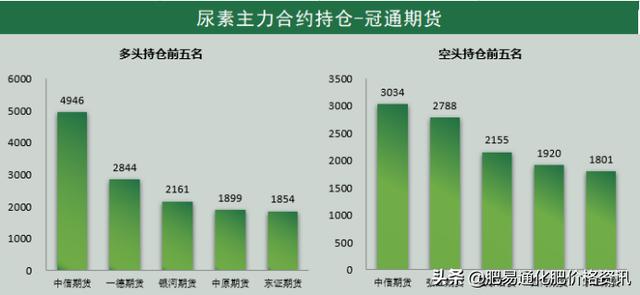 「每日期货」需求偏弱，现货下行