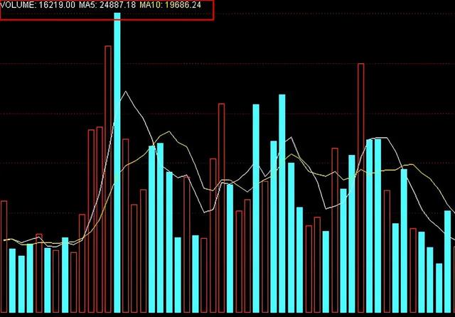 成交量极低，价格跌得却很快，这是主力出货还是背后调整？
