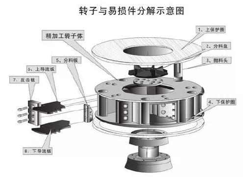 制砂机的提升机负荷大怎么回事