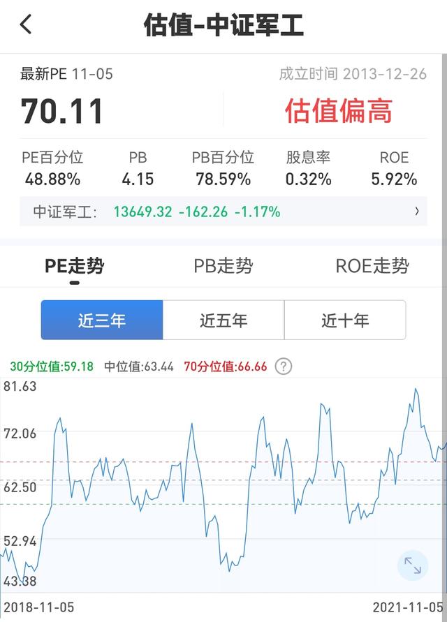 11.07复盘：白酒、煤炭、新能源等 各行业估值分析