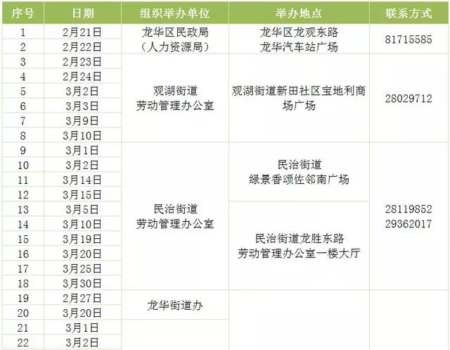 306场招聘会！整整一个月，深圳这些单位都在招人，还有正式编制