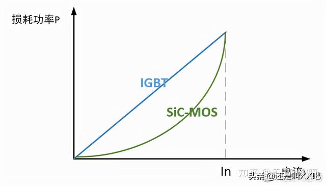 碳化硅（SiC）属于新能源车的能源革命？