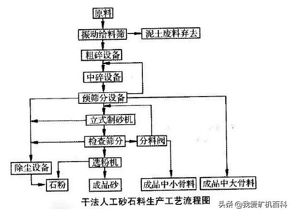 关于最小的斗轮洗砂机的信息