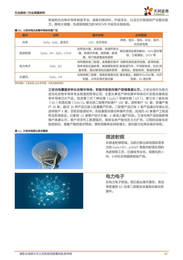 第三代半导体：新能源汽车+AIOT+5G撬动蓝海市场，碳中和引领发展