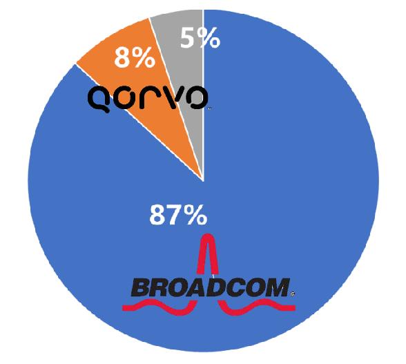华为P50不支持5G的元凶找到了！美国滤波器卡脖子，中国无一生还