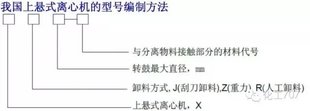 真空过滤机的启车和停车顺序
