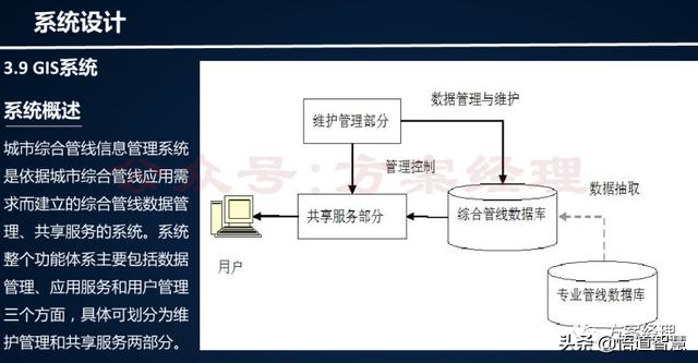 智慧水务云平台架构方案(ppt)