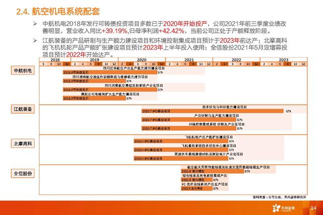 国防军工深度研报