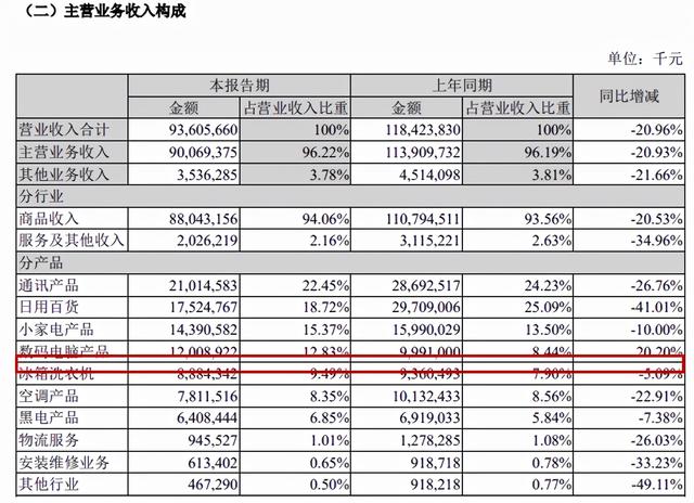 千亿负债被迫换帅，国资入局苏宁是为了延缓暴雷？