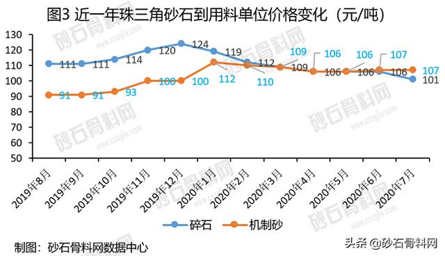 砂石生意的风险