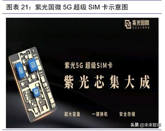 通信SIM卡行业研究报告：超级SIM卡“超级”预期差