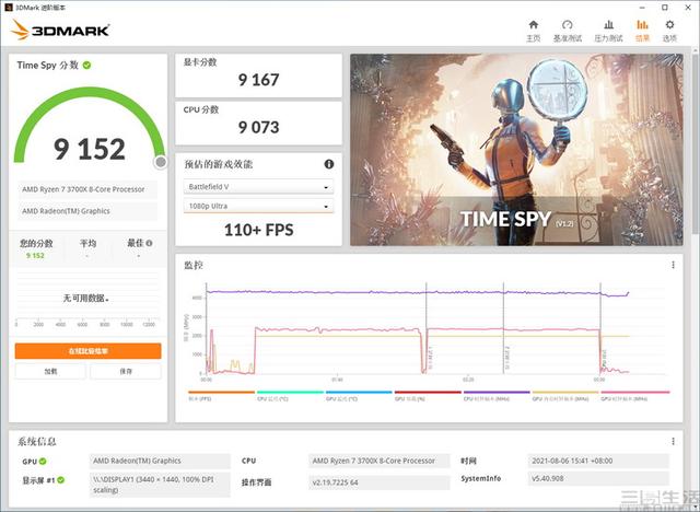 AMD Radeon RX6600XT首發評測：1080P高畫質利器