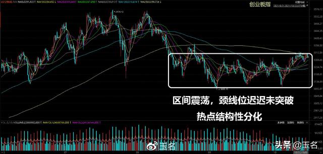 下周行情（10.25日-29日）要点早知道