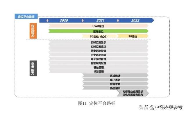 中国移动5G高精定位能力白皮书