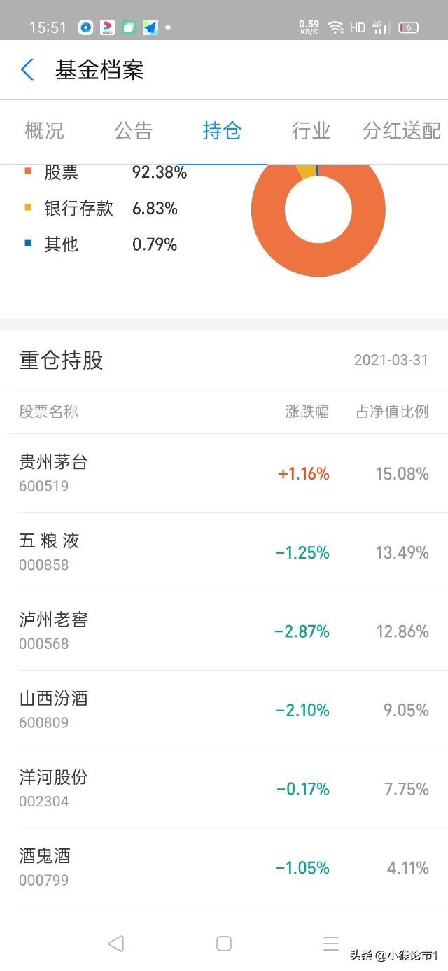 一千白酒基金买多少合适