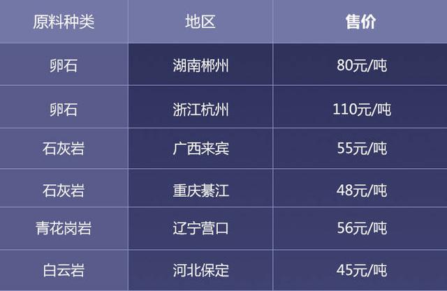 盐城洗砂机系统