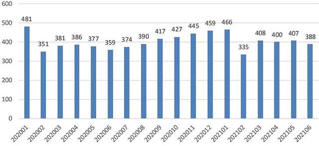 抄底这个腰斩的医药板块？