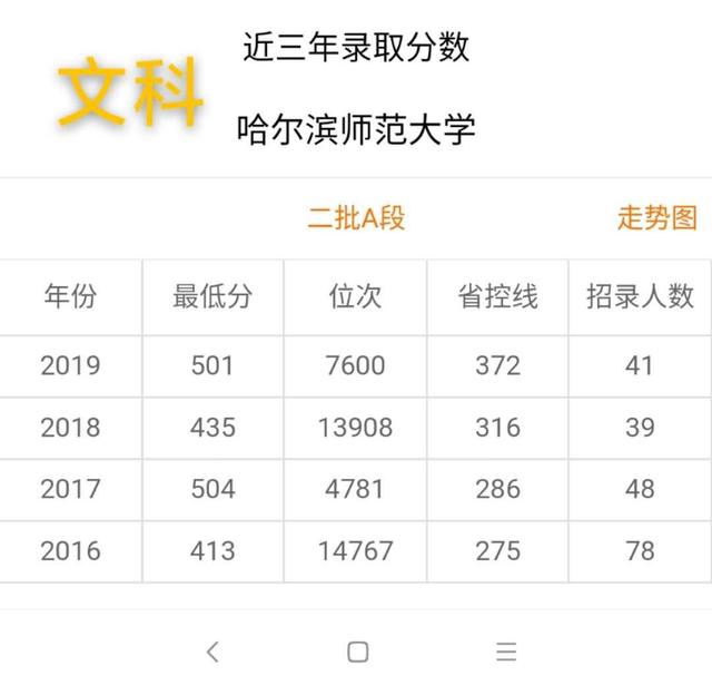 10.哈尔滨师范大学是一所公办省属重点大学