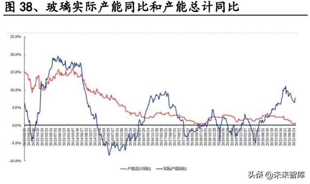 建材行业研究：消费建材底部之时，注重需求与成本改善的弹性