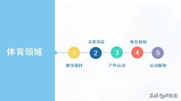 百家号的引流方法
