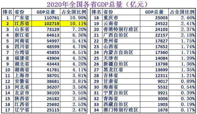 江苏省到底有多强！大数据带你了解最真实最强大的江苏