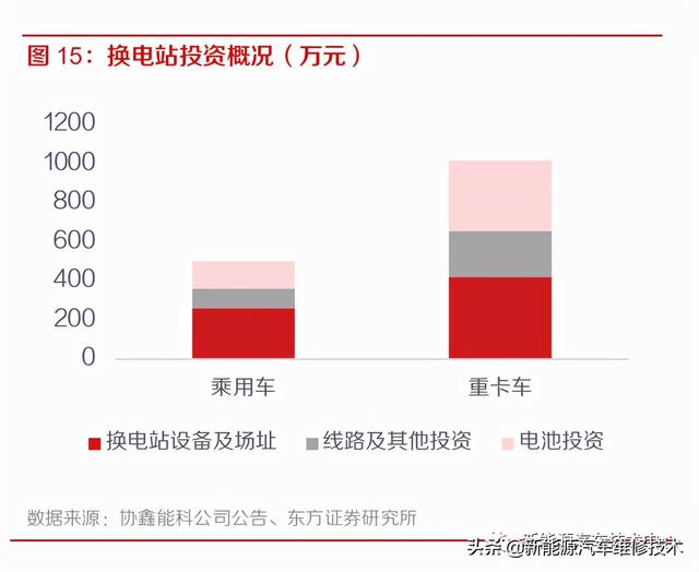 新能源换电站运营，下一个千亿蓝海