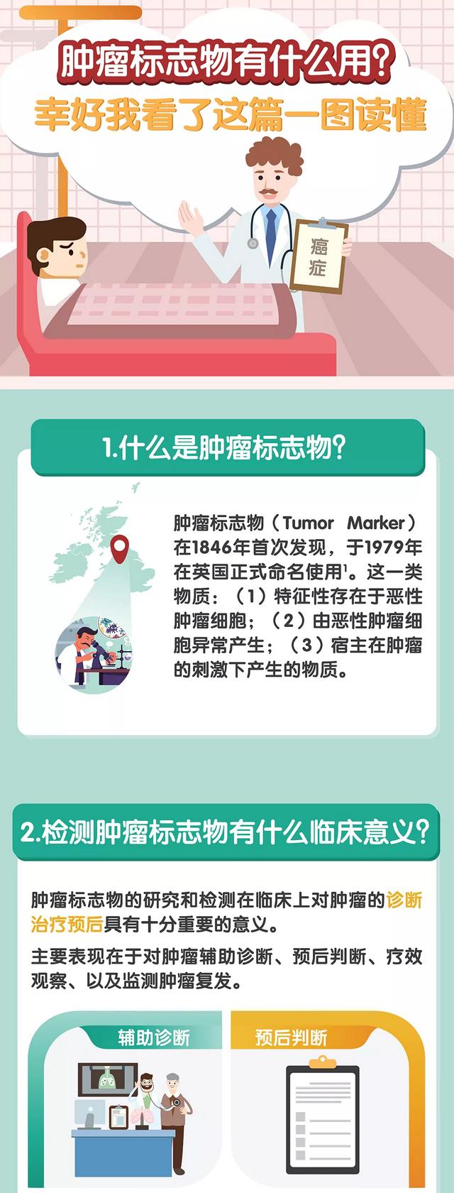 腫瘤標志物升高就是患癌了嗎？一文帶你讀懂腫瘤標志物