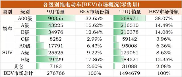 从MINIEV到Taycan，各价位电动市场的主宰都是谁