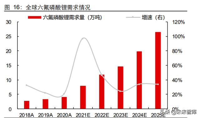 磷化工行业专题报告：农业与新能源齐飞，磷矿石大周期上行