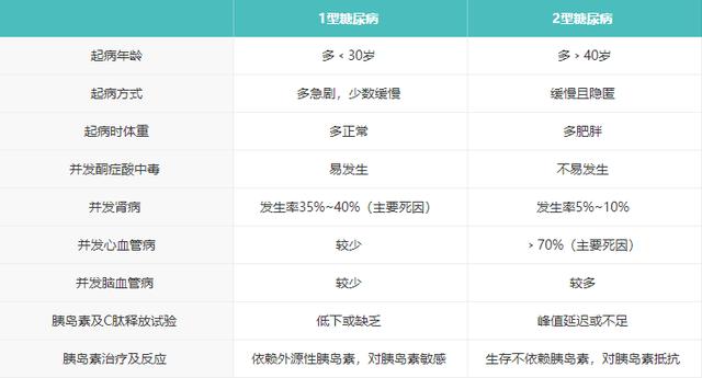 高血压、尿酸高、血糖高...6种指标多高才算病？需要吃药吗？