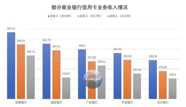 深度玩透信用卡