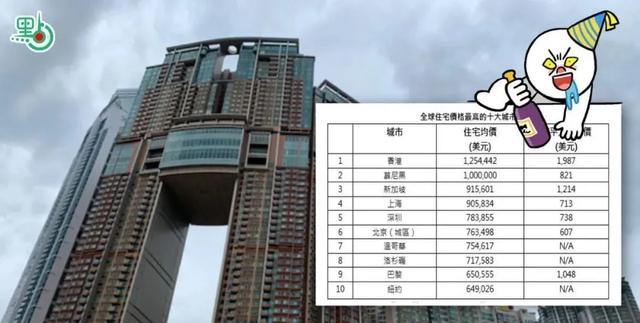 香港，再无大只佬