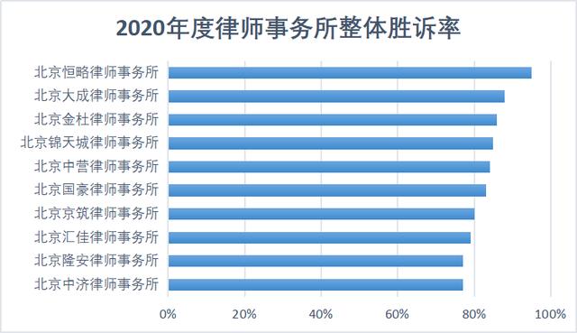 北京十大律师事务所
