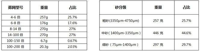 南阳洗砂机厂家