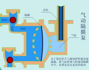 转鼓真空过滤机结构和工作原理