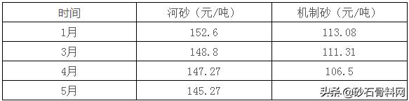 神农架制砂机电话