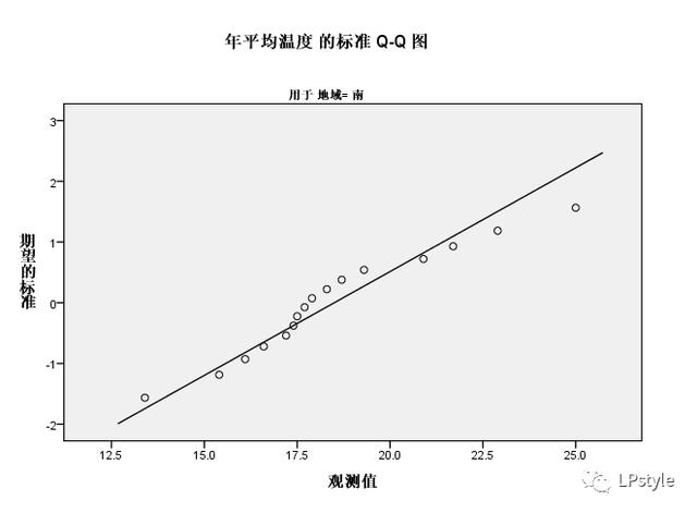 spss是什么