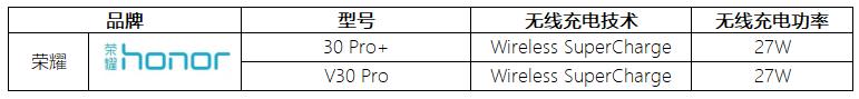 无线充电器支持哪些手机