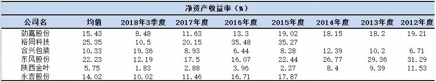 长春彩盒加工机械展